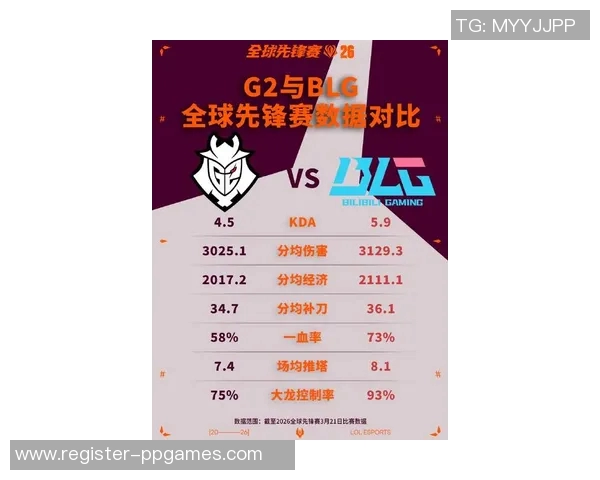 2026电竞新闻DOTA2耐力排行榜更新BLG战队荣登第九名展现强劲实力